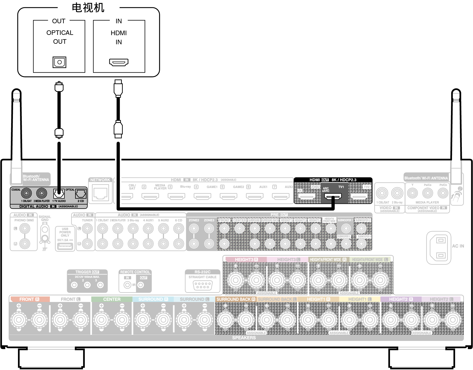 Conne HDMITV2 A10HE2